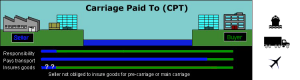 Carriage Paid To