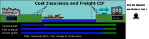Cost Insurance and Freight