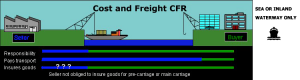 Cost and Freight