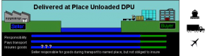 Delivered At Place Unloaded