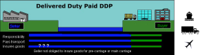 Delivered Duty Paid