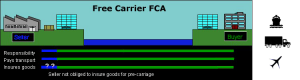 Free Carrier